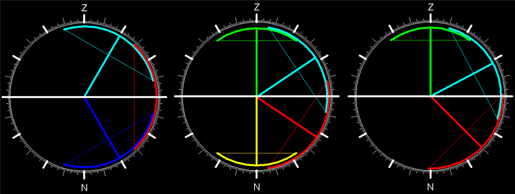 70x93 Grad